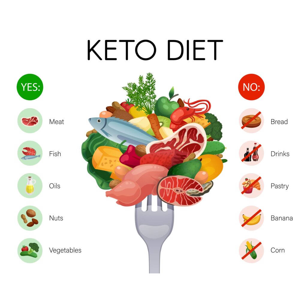 keto-diet-1024x1024